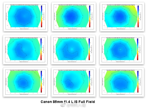 浣宠兘rf85-1.2ds闀滃ご璇勬祴,浣宠兘851.4绾㈠湀闀滃ご鎺ㄨ崘