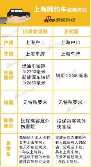 昆明市网约车政策最新消息,昆明市网约车新政车辆标准