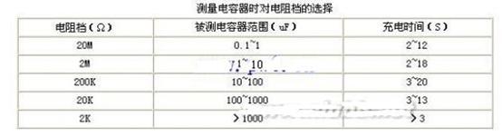 怎么测量空调电容,怎么测空调电容是好是坏
