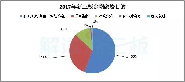 定增新三板收益较高,新三板涨68倍