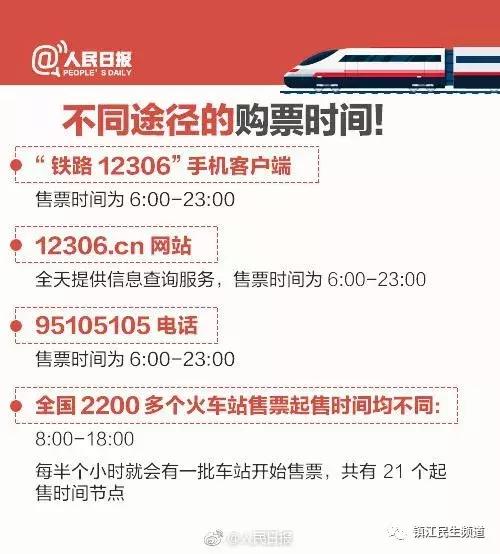 2022年春运火车票抢票技术,2022春运火车票开抢
