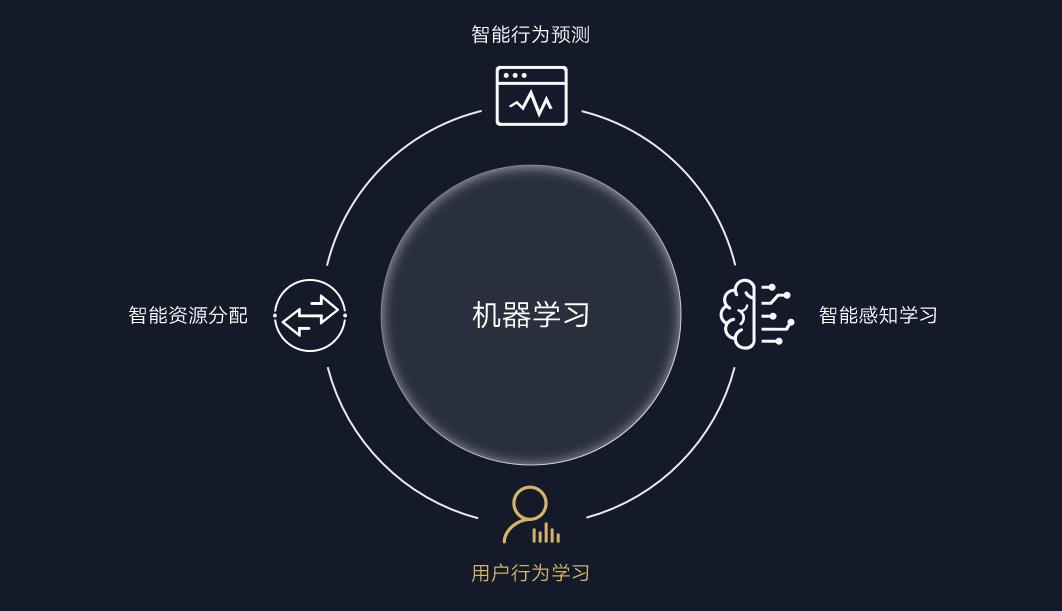 华为emui8.0系统怎么更新到emui11,华为手机升级emui10后耗电快