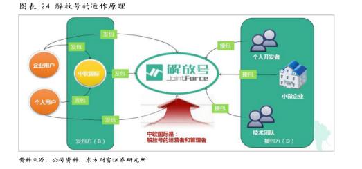 中软国际外包一般做多久,中软国际外包靠谱吗有年终奖吗