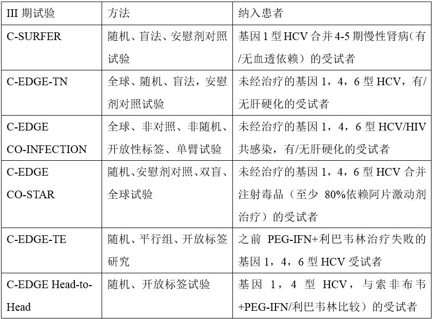 赞！Zepatier“清毒”不受PPIs药物的影响
