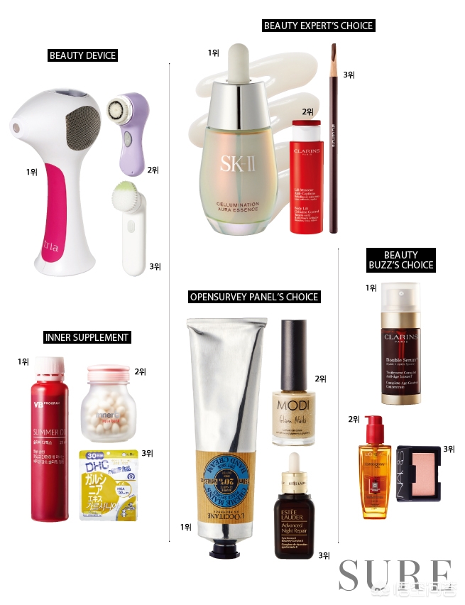 今年最火的化妆品排行榜,化妆品热度排行前十