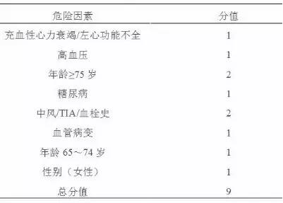 马长生房颤的最好治疗方法,马长生房颤消融后复发