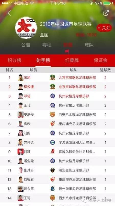 中国城市足球联赛比赛详情,中国城市足球联赛赛程