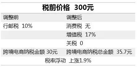 海淘被税了怎么办,海淘被税怎么办