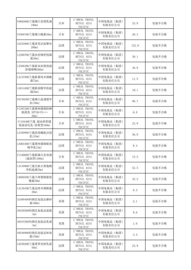 这些化妆品不合格,这些化妆品抽检不合格你还在用吗