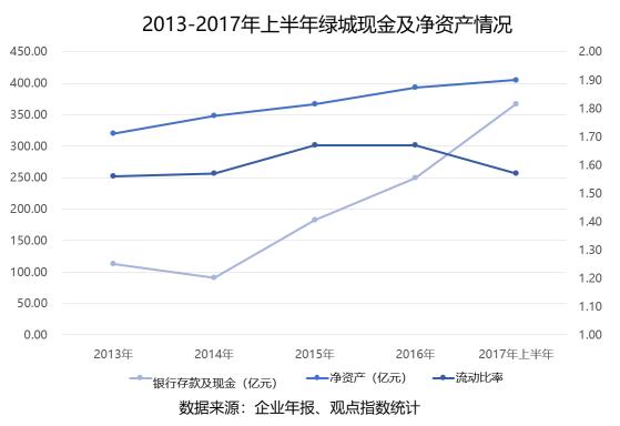 小年的粮仓|绿城篇：现金、规模之重与中交入主这三年