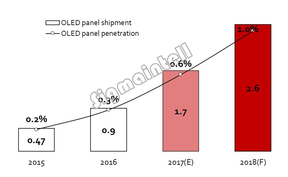 2018年至2020年十大技术趋势,tv技术发展趋势