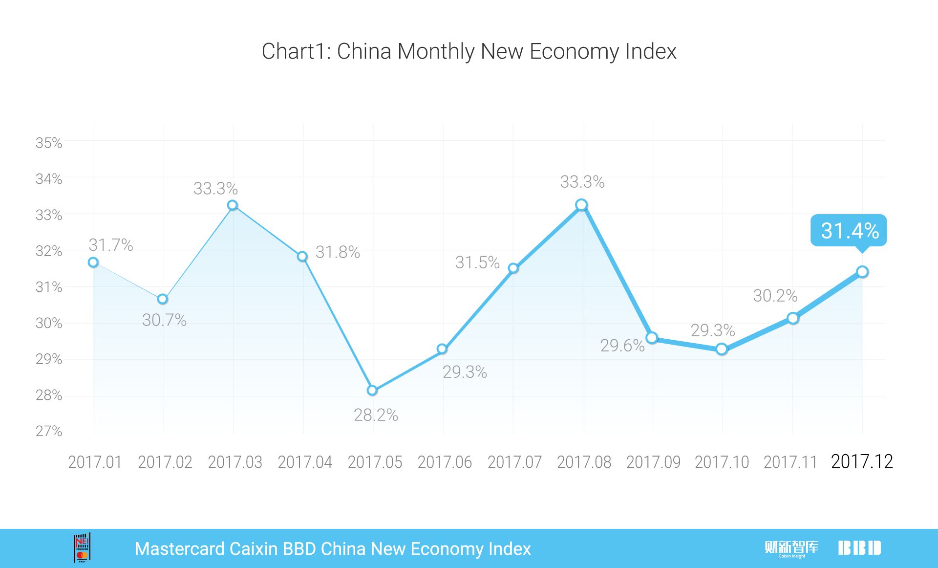中国12月财新pmi指数,万事达2017