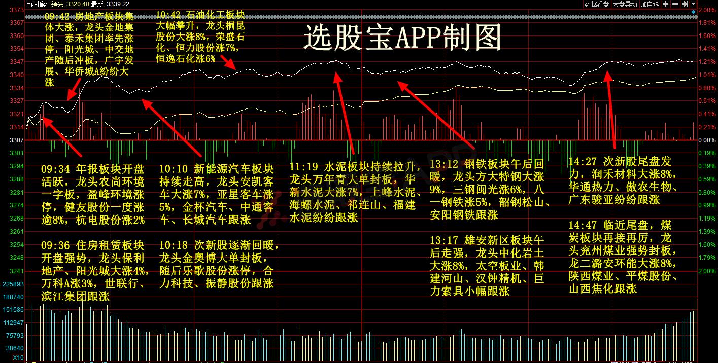 选股宝最新消息,选股宝大盘直播间