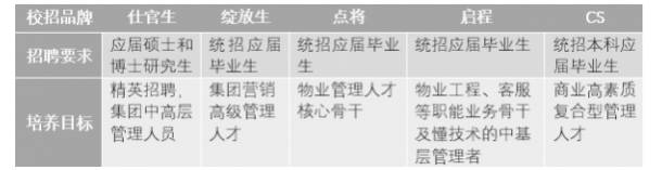 房企出路,房企还有出路吗