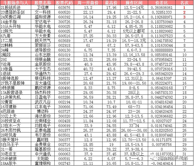 今日黑马股票排行榜,今日黑马股一览表