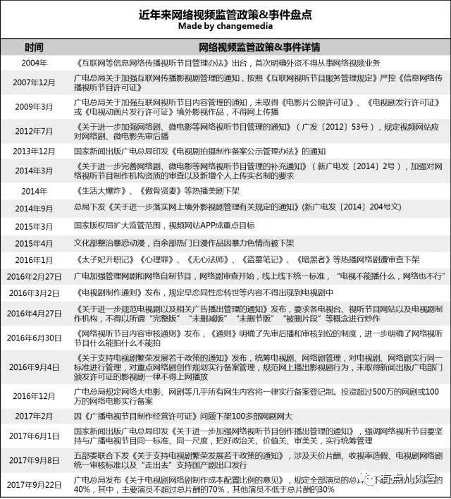 提质、细分、出海、中插、导向，八个关键词复盘2017网络剧产业