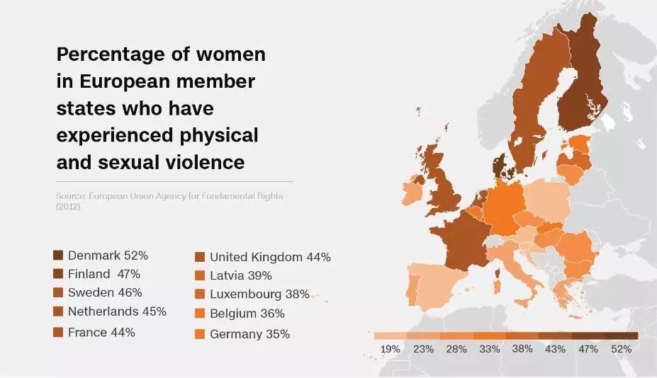 世界性骚扰率,美国女性被骚扰事件案例