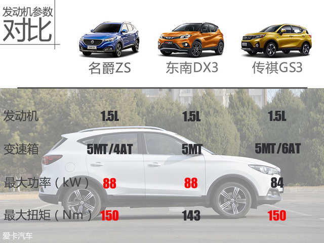 爱卡suv,名爵zs2020款1.5l是三缸还是四缸