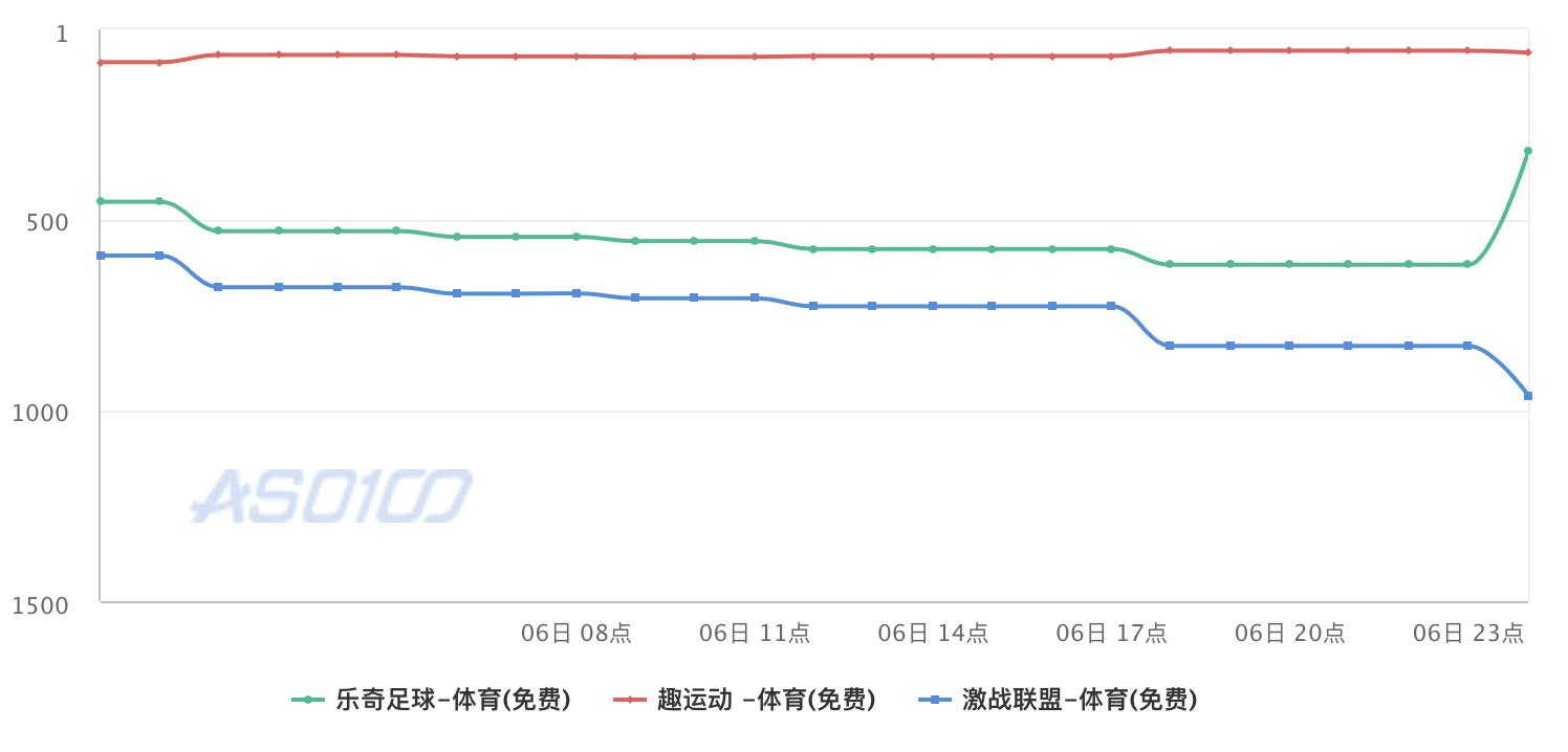 体育app的市场分析,体育app市场分析