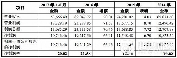 新诺威果维康b销售情况,新诺威果维康
