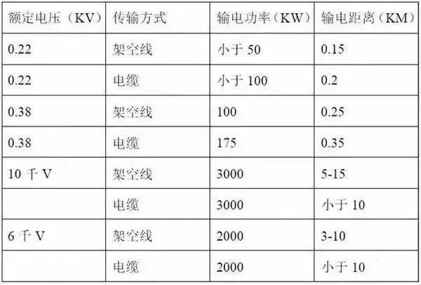 安全用电常识及常用电工工具,电工常识常见电路接线图大全