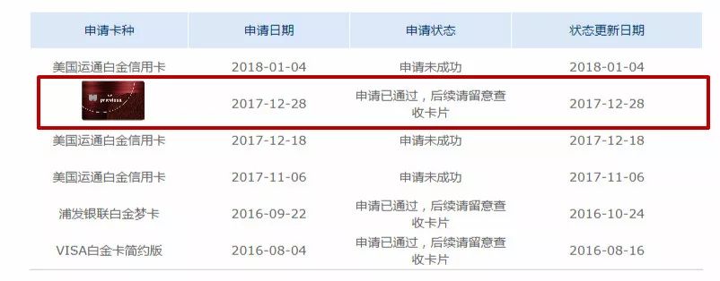 浦发世界无价红卡,浦发无价世界卡是什么类型的卡