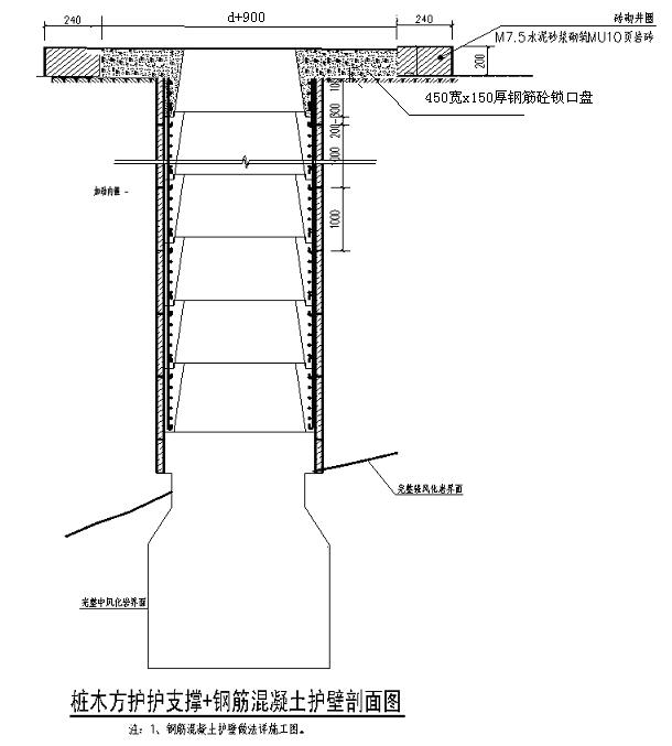人工挖孔桩施工动画,人工挖孔桩施工方法及流程