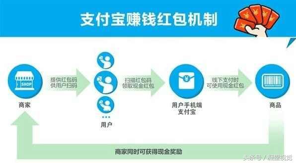 支付宝赚钱的途径有哪些,支付宝挣钱快的门路有什么