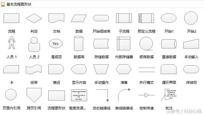 怎么绘制流程图最简单,流程图有哪些画法