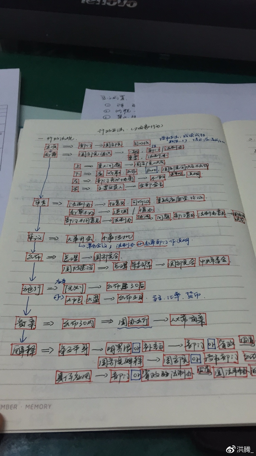 司法考试在职,司法考试100道题180分钟