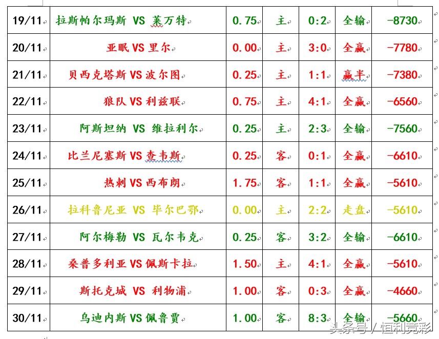 阿德莱德胜利vs西部前锋预测,阿德莱德最近5场战绩