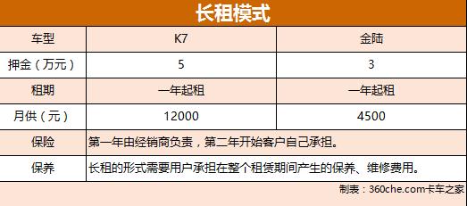没钱买车怎么办有什么办法,现在没有钱但想买车怎么办