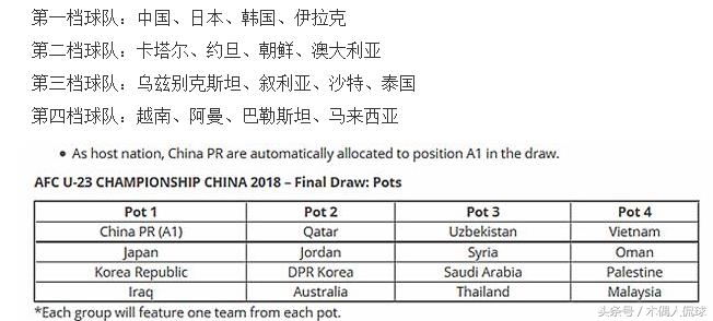 U23国足莫忘12强赛教训，首战“鱼腩”阿曼事关夺冠大计