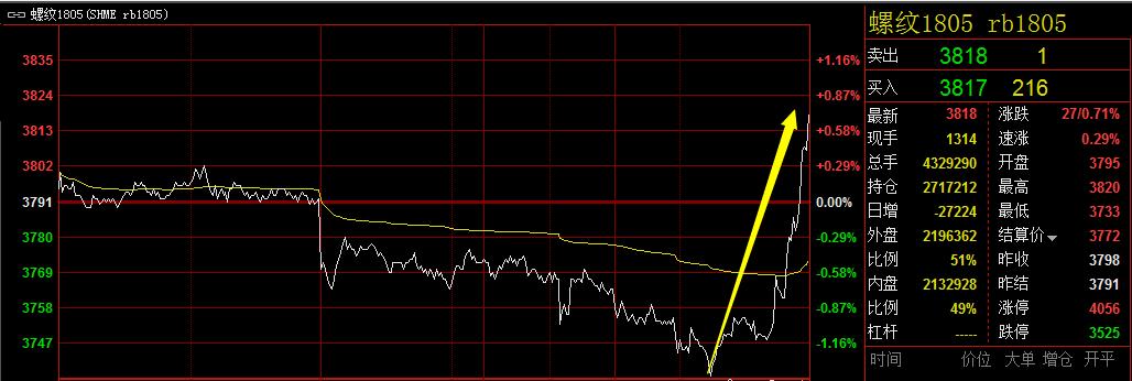 政府利好政策为什么导致钢材上涨,钢材价格近期为什么涨得这么厉害