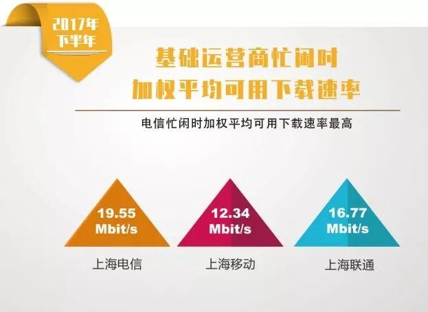 上海哪个宽带最好用网速最稳定,上海电信宽带覆盖区查询