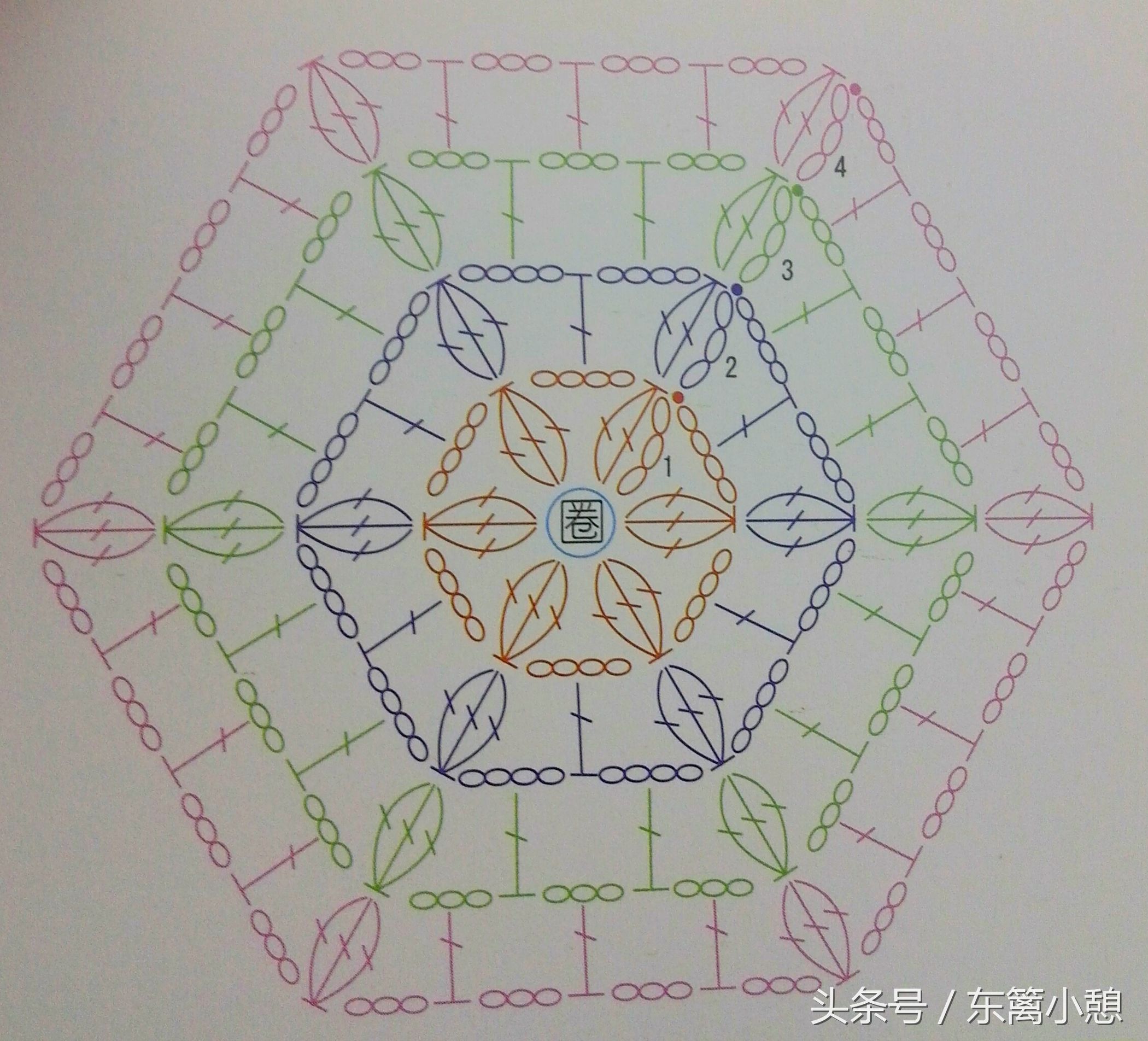 钩针冬季最密实的针法图解,女士最好看的钩针花样图解