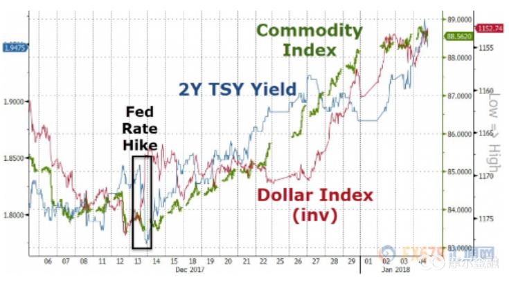 三桶油暴涨市场会怎么走,两桶油暴涨预示什么