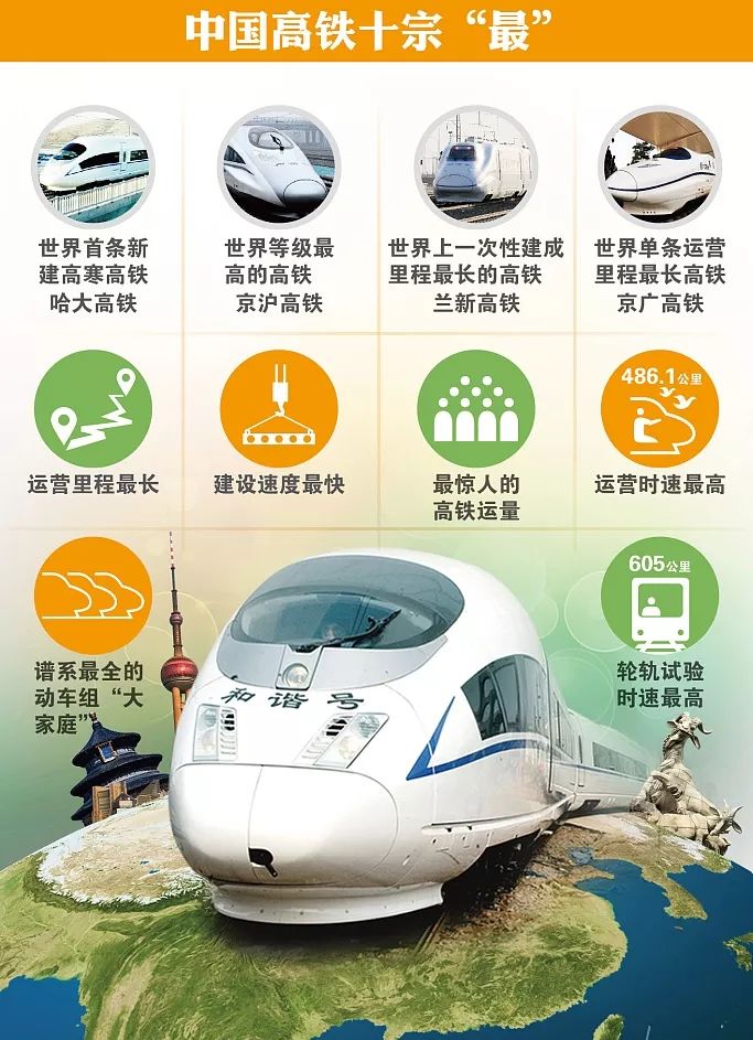 高铁史,高铁简史读后感