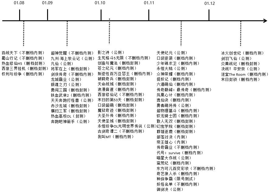 新游测试时间表,2024即将上线的手游新游推荐