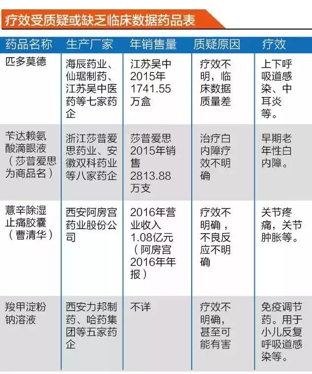 年销售近40亿的儿科“神药”匹多莫德被扒皮！你给孩子用过吗？