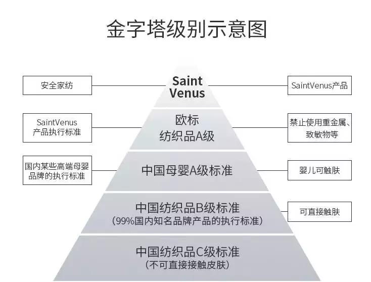床品创新灵感,床品探索