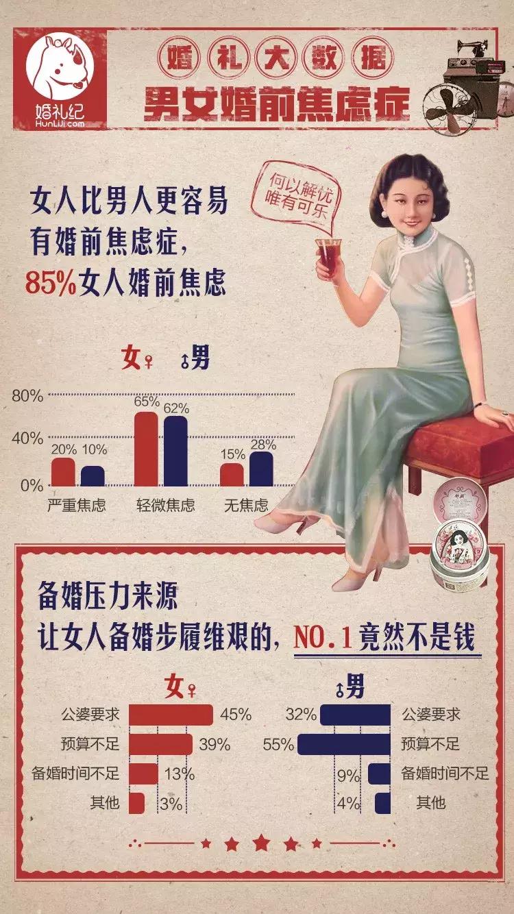 2017办一场婚礼要多少钱,2022年结婚婚庆大约花多少钱