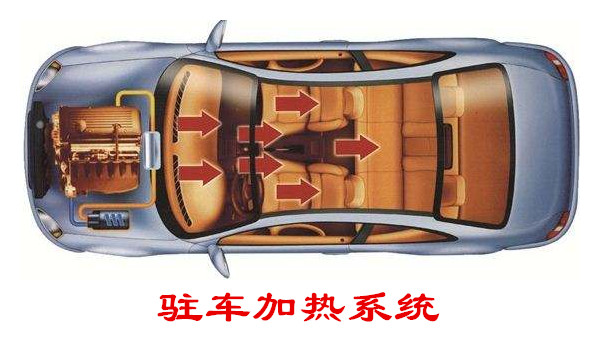 驻车加热器是给什么加热,什么是驻车系统