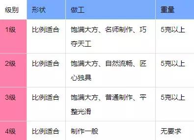 光绪翡翠朝珠,清朝翡翠朝珠108珠