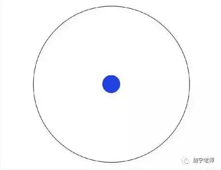 本硕和硕博哪个差距大,读完本硕博前十年对比