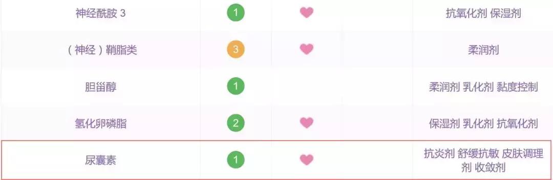 真实好用国货护肤平价测评推荐,国货护肤品测评值得买的单品