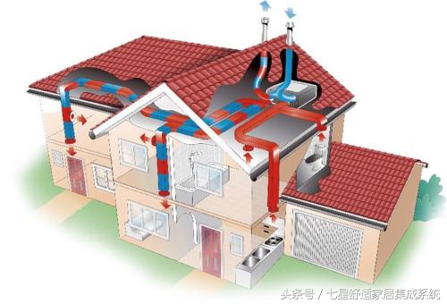 新风系统十大排名哪家好,新风系统十大品牌找哪家