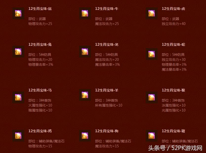 dnf2019春节礼包称号介绍,dnf春节礼包2023称号升级