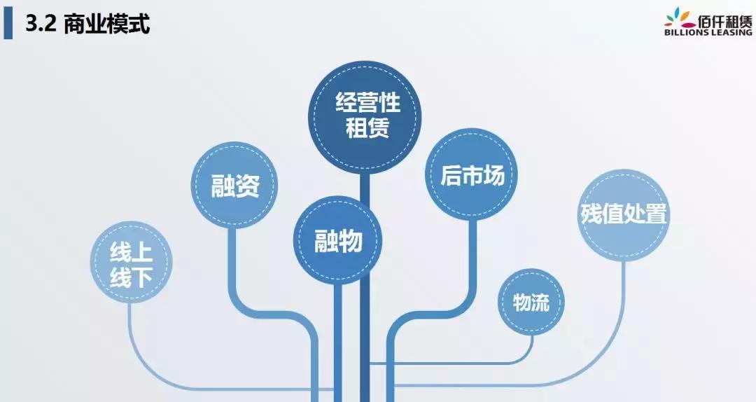 佰仟融资租赁有限公司深圳总部,佰仟融资租赁