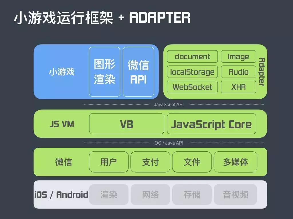 微信小程序游戏跳一跳攻略,微信游戏小程序跳一跳